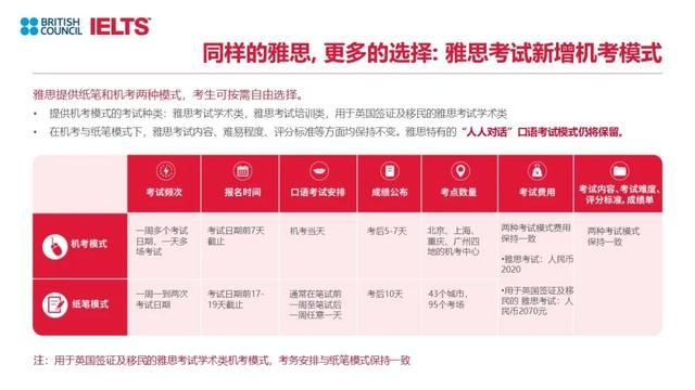 疫情下的雅思最新考试动态