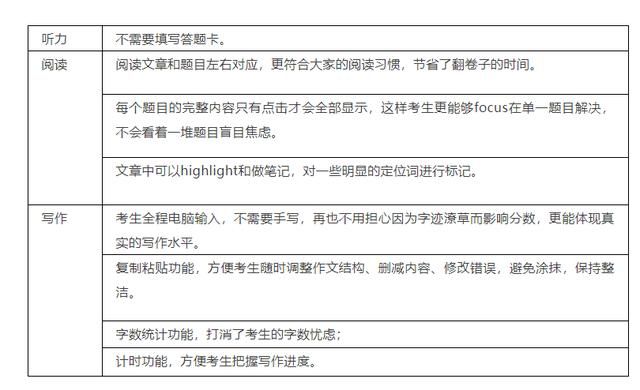 英国文化教育协会为什么要大力推进机考建设呢？