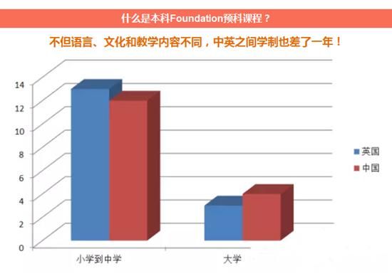 英国大学本科Foundation预科课程介绍