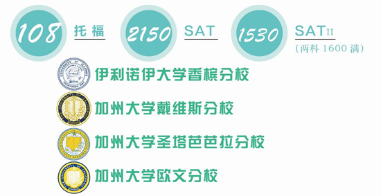 升学规划师谈优秀学员-非考试型选手