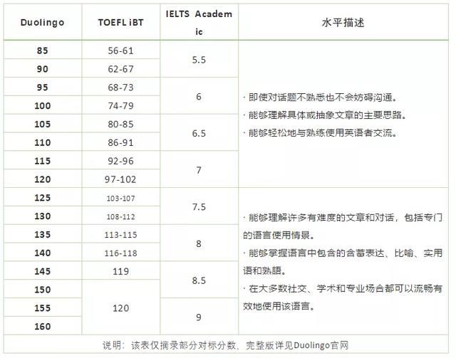 5.24多邻国专场讲座|疫情下真的可以选择多邻国考试升学吗？