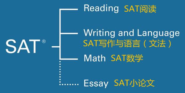 SAT是什么？超详细考试介绍（图文详解）