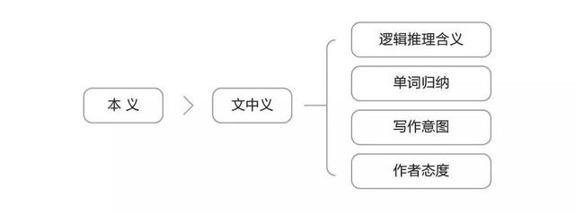 考了一年的新SAT，阅读的门道其实都在这篇回顾里！