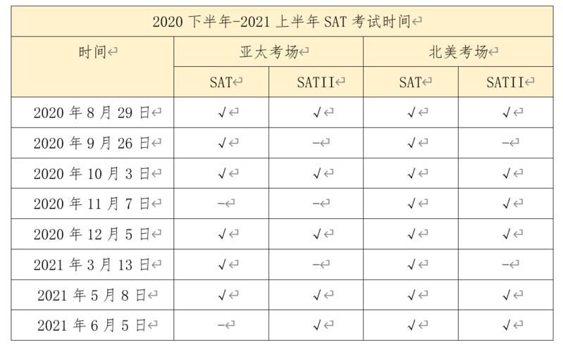 SAT考试时间公布！预计下周开放报名