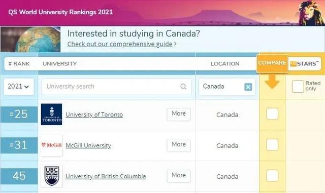 2021QS世界大学排名发布，中国三所顶尖大学首获最高排位