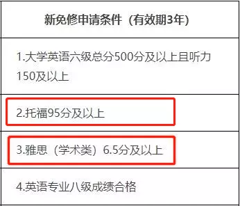 雅思/托福/多邻国/PTE深度解析，到底要考哪个？