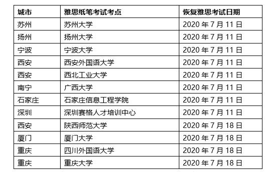 2020年7月雅思复考具体安排的通知