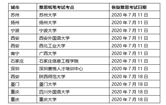 2020年7月雅思复考具体安排的通知