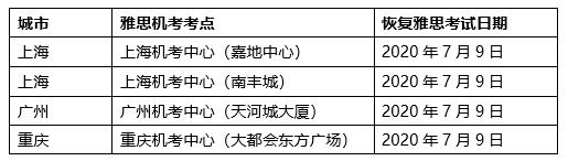 2020年7月雅思复考具体安排的通知