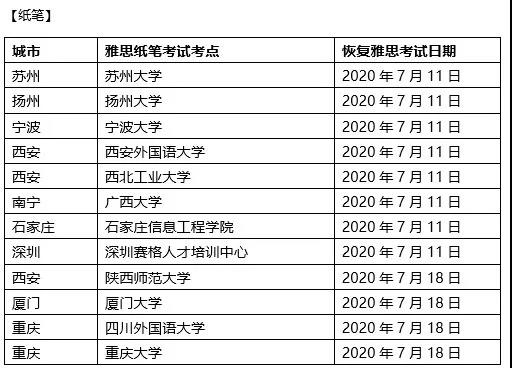 高效解锁雅思小标题，轻松拿下阅读满分！