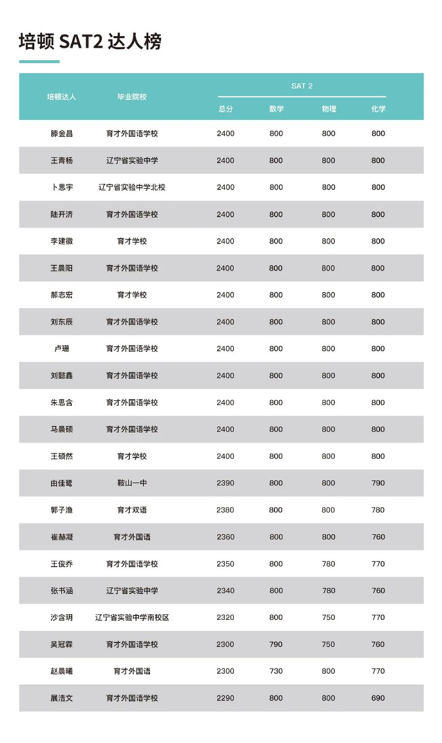 SAT2一对一高分班