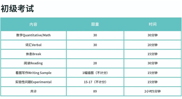 SSAT一对一高级班