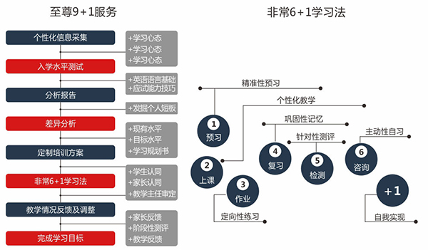 托福课程