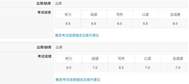 一个月从雅思5.5分的口语考到了7.0分，你信吗？