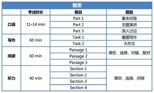 一文了解PTE和雅思，应该考哪个？