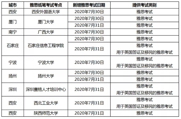 雅思新增考点信息！全新视频通话口语考试详细考试流程