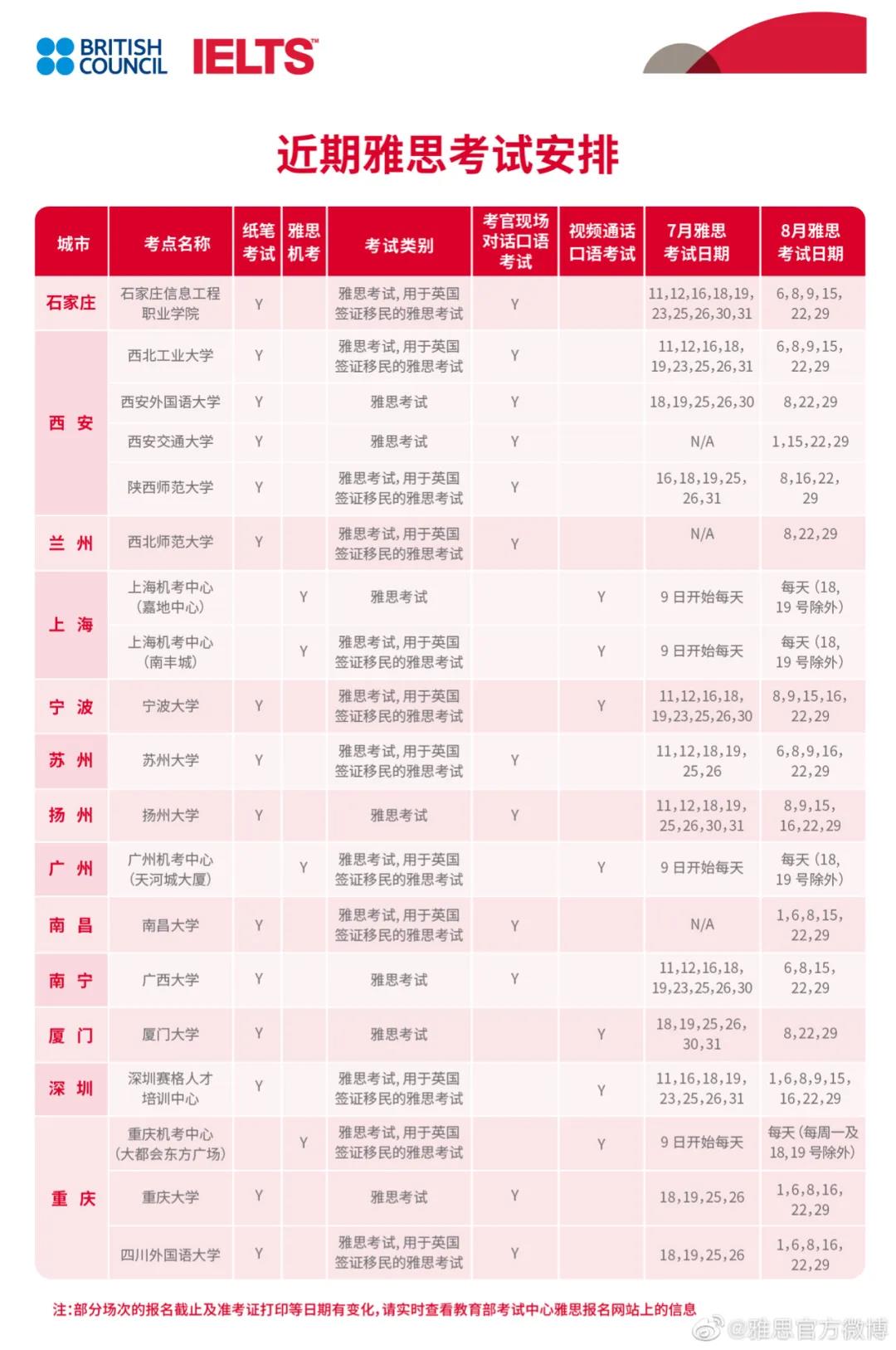 雅思官方发近期布8月份机考、口试安排！