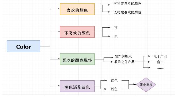 雅思培训教育老师原创雅思口语8分素材分享