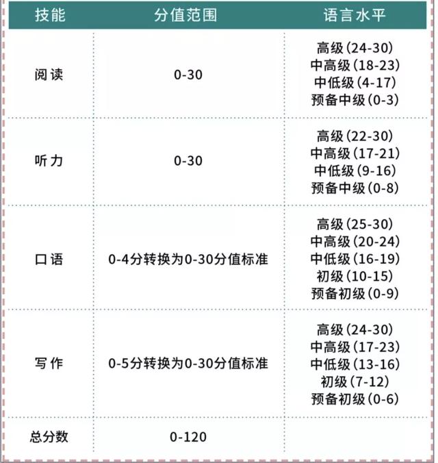 了解新托福听力，看这篇就够了