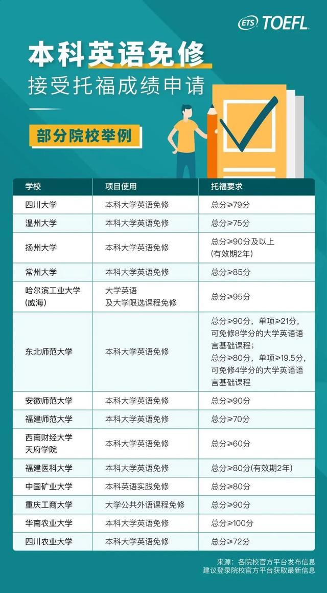 为什么大学里有人不出国也在考托福？原来托福成绩不止能用来出国