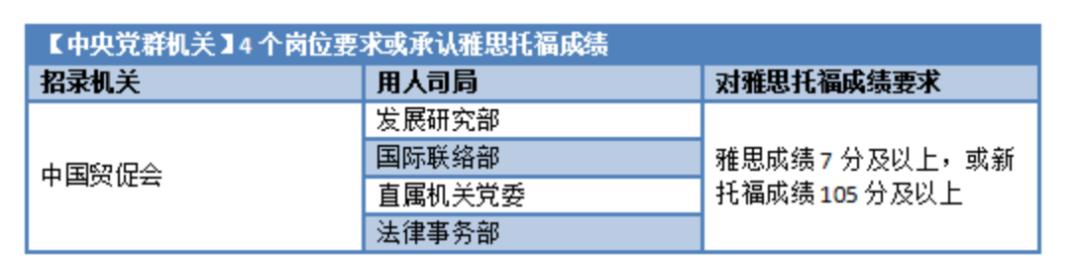 为什么大学里有人不出国也在考托福？原来托福成绩不止能用来出国