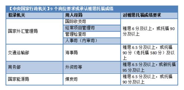 为什么大学里有人不出国也在考托福？原来托福成绩不止能用来出国