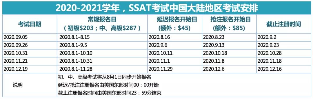 SSAT考试官宣：2020-2021新学年的SSAT考试安排通知出炉啦！
