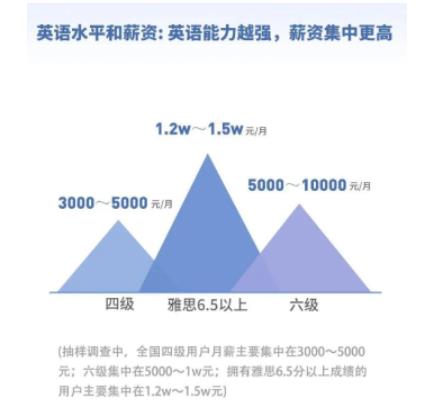 高中生英语假期班应该怎么学？自己在家背背单词就够了？