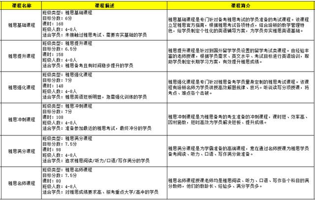 培顿雅思英语课程表，雅思英语课程介绍