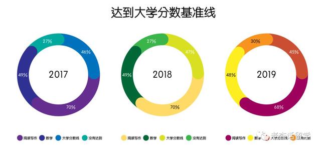 CB发布最新SAT考试分数数据，看看你的分数到底啥水平？