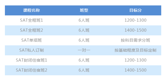 一个月备考SAT可行吗？一个月SAT备考的关键步骤分享！