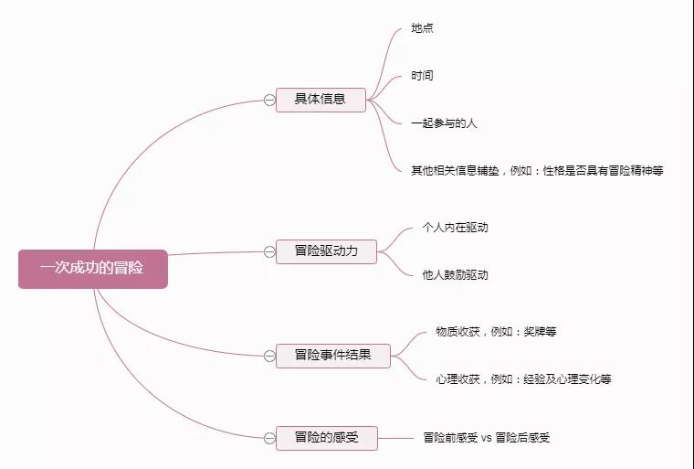 雅思口语Part2话题8分范文：一次成功的冒险