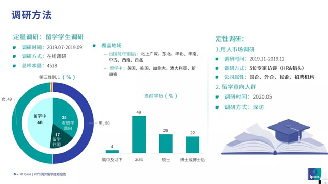 2020海外留学趋势报告》出炉！英/美/加/澳/中国留学生