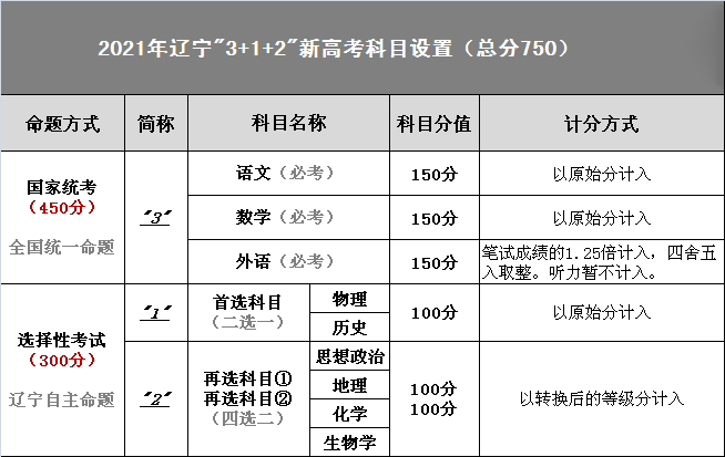 想要考入985/211名校，有几条升学路径？