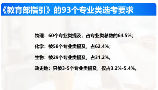 新高考选科 | “3+1+2”模式下科学选科，打好名校之战第一枪