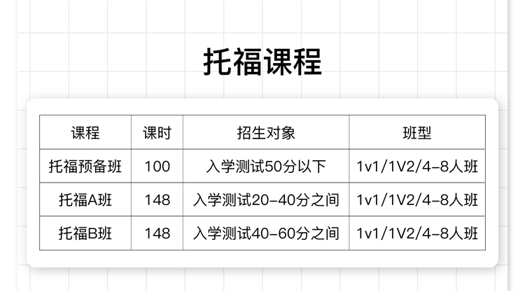 新托福在线培训