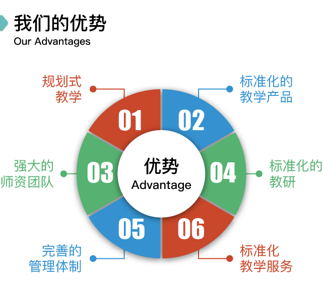 新托福培训机构