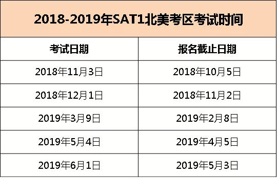 托福报考时间考生一定要注意了