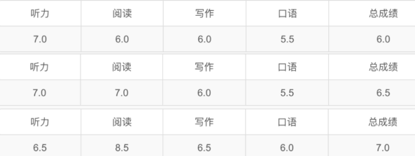 雅思从6分到8.5分，雅思阅读精读到底有多重要