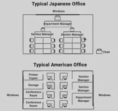 8.21雅思小作文地图7分范文：日本美国办公室对比