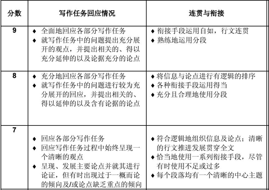 你真的会利用雅思写作例文吗？听听培顿
杨亮老师怎么说！