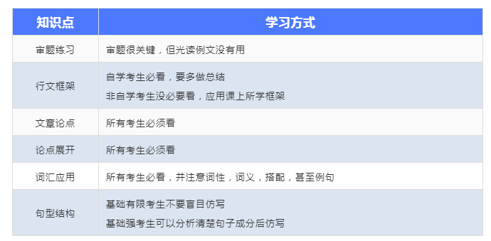 你真的会利用雅思写作例文吗？听听培顿
杨亮老师怎么说！