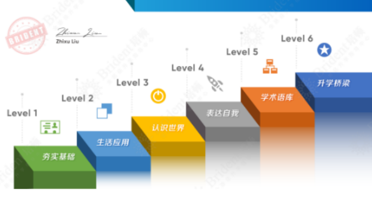 培顿L1-L6英语采用UNLOCK教材