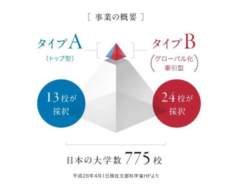 你知道吗，用英语也能留学日本！